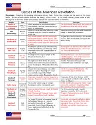 American Revolution Battle Chart