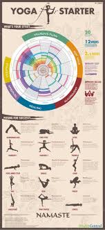 Divine Spark Infographic Yoga Starter Yoga Principiantes Yoga Posturas De Yoga
