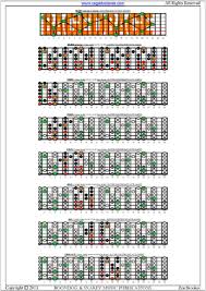 Blogozon No 208 7 String Aeadgbe Drop A Tuning C Major