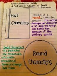 Characterization Reading Journal Entry Reading Classroom Interactive Student Notebooks School Reading