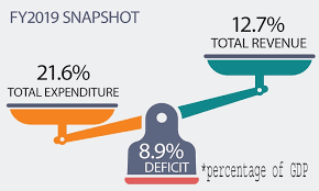 In First Year Govt Sees Record High Fiscal Deficit