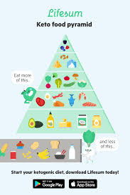 Is There A Way To Increase Productivity And Brain Performance While Losing Weight Yes Keto Diet Helps Ketogenic Diet Meal Plan Keto Nutrition Keto Diet Plan