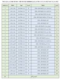 وظائف الدفاع المدني 1442 أصبحت من أكثر ما يبحث عنه الكثير من المواطنين، من أجل الالتحاق بالوظائف المعلنة من قبل المديرية العامة للدفاع المدني، عن توفر 18 وظيفة إدارية (للرجال والنساء) عبر منظومة التوظيف (جدارة). ÙˆØ¸Ø§Ø¦Ù Ø§Ù…Ø§Ø±Ø© Ø­Ø§Ø¦Ù„ Ø¹Ø¨Ø± Ø¬Ø¯Ø§Ø±Ø© 1440