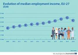 Coronavirus in portugal today, 18.02.2021: Impact Of Covid 19 On Employment Income Advanced Estimates Statistics Explained