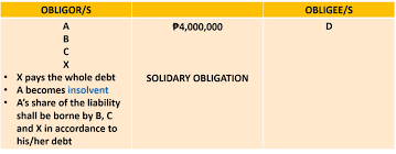 Maybe you would like to learn more about one of these? Section 4 Joint And Solidary Obligations Obligations And Contracts