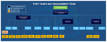 Organizational Chart Port Tampa Bay