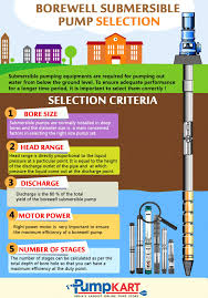 Borewell Submersible Pump Selection Infographic