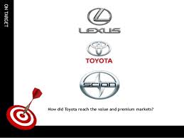 Developing Sub Brands