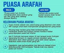 Puasa pada hari arafah pada 9 zulhijah, namun menurut ahli sunah waljamaah (sunni), berpuasa pada 9 zulhijjah adalah haram bagi orang yang menunaikan ibadah haji. Puasa Sunat Hari Arafah Mrs A My Blog My Stori