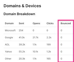 Bounced Emails Sendlane Knowledge Base