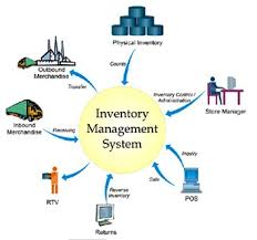 Inventory Management Definition And Characteristics