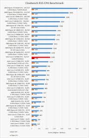 processor benchmark unique intel core i7 8700k coffee lake