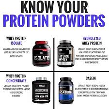 Protein Powders If Youre Having A Tough Time Getting In Your Target Amount Of Pr Best Protein Supplement Best Muscle Building Supplements Protein Supplements