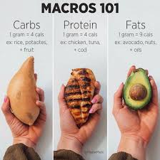 The goal of the iifym diet is to provide everyone with an individualized. Macros 101 How Tracking Macros Can Help You Achieve Your Goals Meowmeix