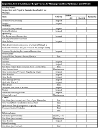 Be it because of a fire, flood, electrical power or surge, or even accidental file deletion. Compliance Checklist For Garments Industry Ordnur