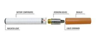 Vape atau rokok elektrik saat ini memang lebih populer daripada produk tembakau tradisional. Rokok Elektronik Vape Bahaya Atau Membantu Perokok Majalahsains