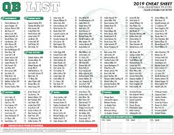 Update your cheat sheets after checking out where we rank the top players and sleepers. Qb List Fantasy Football Cheat Sheet 8 20 Update Qb List