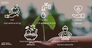 Banca generali's customizable offer is made up of banking services, investment solutions, advisory and wealth management. Banca Generali Is Increasingly Sustainable Esg Investments Exceed 3 Billion Euros Thanks To 200 Different Solutions