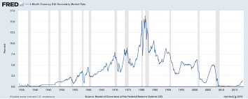 Gail Tverberg Raising Interest Rates Is Like Starting A