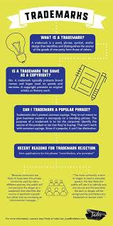 How do you trademark a phrase. What Is A Trademark Super Important Info For Artists Etsy Sellers Crafters And Creators Ht Business Development What Is A Trademark Brand Names And Logos