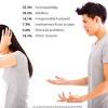 Divorce is a touchy subject. 1