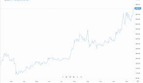 Ethereum has hit a new milestone as earlier today the cryptocurrency's total supply crossed the 100 million mark: The Latest Eth Analysis Will Ethereum Rise At The End Of 2020
