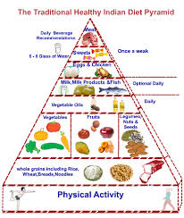 Nutrition Facts Food Pyramid