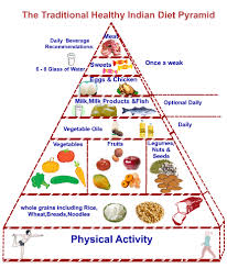 nutrition facts food pyramid