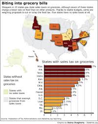 food sales tax on states chopping blocks the pew