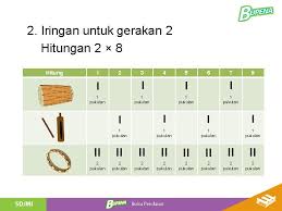 Bukan sekedar tembang dolanan biasa, tapi tembang di atas mengandung makna yang sangat mendalam. Pm Subtema 3 Bersyukur Atas Keberagaman Pembelajaran 1