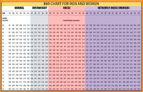 9 10 Bmi Chart Female Elainegalindo Com
