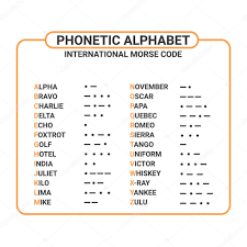 Later morse code was added. Phonetic Alphabet And International Morse Code Suitable Used For Maritime And Aviation Education And Printing Premium Vector In Adobe Illustrator Ai Ai Format Encapsulated Postscript Eps Eps Format