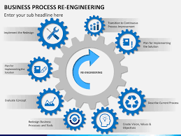 Image Result For Business Process Reengineering Business Process Business Process Mapping Process Improvement