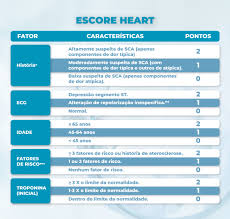 Image result for HEART Score
