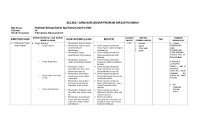 Program kursus dan pelatihan harus memiliki rpp yang sesuai dengan silabus 3.1.5. Contoh Silabus Dan Rpp Pelatihan Kompetensi Inti Kompetensi Dasar Silabus Dan Rpp Smk Terbaru Revisi 2017 Literasi Pedagogi Teknologi Silabus Pelatihan Pakaian Jadi By Kacung Abdullah 5074 Views Ambasador Clon