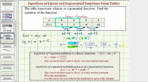 This video explains how to determine if a function given as a table is a linear function, exponential function, or neither.site: Ex 1 Determine If A Table Represents A Linear Or Exponential Function And Find Equation Linear Youtube