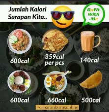 Setelah kopi dalgona yang bikin semua masyarakat mencobanya, kini giliran si roti unik dan lucu, cloud bread. Kira Jumlah Kalori Dalam Sarapan Anda Informasi Santai