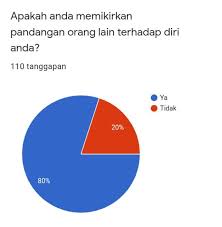 Punca peyalahgunaan media sosial dalam kalangan remaja dan kesan negatif. Kqkp8ut6ijj1gm