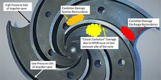Corrosion in the radiator causes water pump cavitation. Why Cavitation Occurs Ways To Treat It Pumps Systems