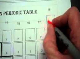 Can you break the alien code? Alien Periodic Table Wmv Youtube