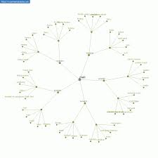 Mudah = encer, enteng, gampang, gembur,lancar, lasuh, lekeh. Persamaan Kata Mati