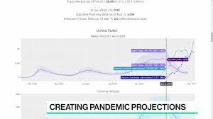 World S Most Accurate Covid Forecaster Predicts Pandemic S End Bloomberg