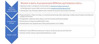 Find your ideal bmw i8 from top dealers and private sellers in your area with pistonheads classifieds. Postaramy Odpowiedziec Na Wszystkie Twoje Pytania Dealer Bmw Frank Cars Czestochowa