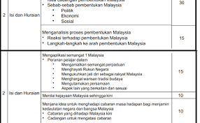 Contoh Soalan Dan Skema Jawapan Sejarah Kertas 3 Bab 9 Otosection