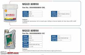 Engine Oil Capacity Chart For All Vehicles Pdf Download