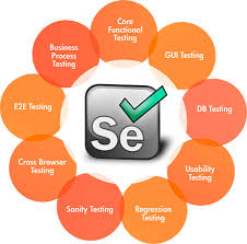 Learn Selenium 2021 Top Selenium Tutorials For Beginners Quick Code
