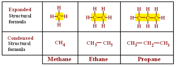 Condensed Structural Formula For Propane Http Formulas Tutorvista Com Chemistry Structural Formula Html Structural Formula Chemistry Organic Chemistry