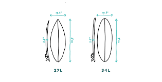 what is a surfboards volume surf equipment tips