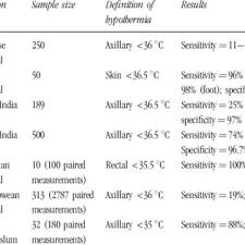 Pdf Neonatal Hypothermia In Low Resource Settings A Review