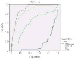 Acute And Critical Care